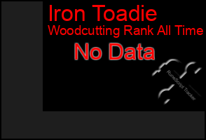 Total Graph of Iron Toadie