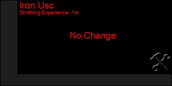 Last 7 Days Graph of Iron Usc