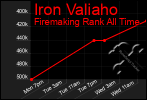 Total Graph of Iron Valiaho