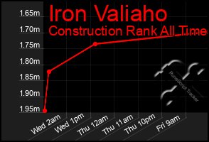 Total Graph of Iron Valiaho