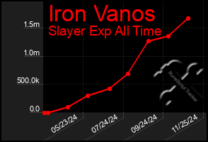 Total Graph of Iron Vanos