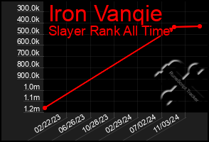 Total Graph of Iron Vanqie