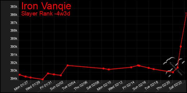 Last 31 Days Graph of Iron Vanqie