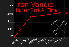 Total Graph of Iron Vanqie