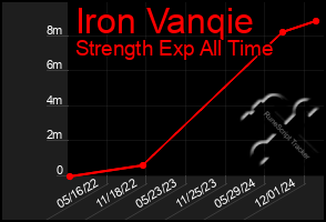 Total Graph of Iron Vanqie