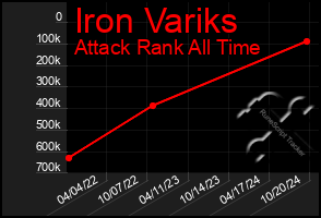 Total Graph of Iron Variks