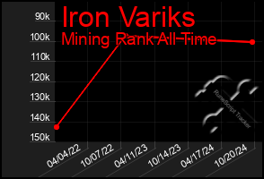 Total Graph of Iron Variks