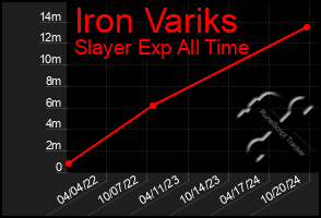 Total Graph of Iron Variks