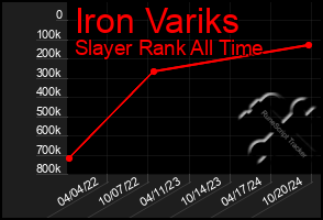 Total Graph of Iron Variks