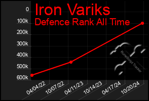 Total Graph of Iron Variks