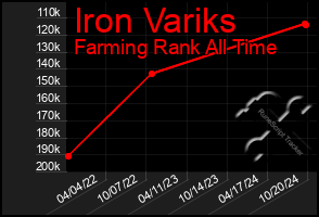 Total Graph of Iron Variks