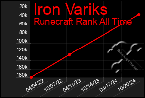 Total Graph of Iron Variks