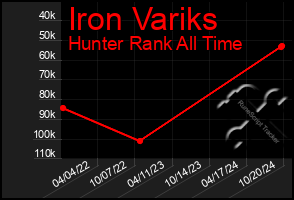 Total Graph of Iron Variks