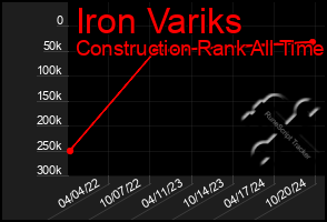 Total Graph of Iron Variks