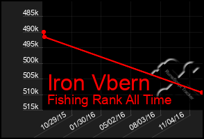 Total Graph of Iron Vbern