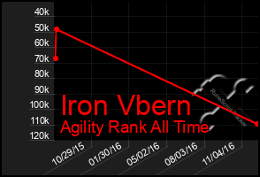 Total Graph of Iron Vbern
