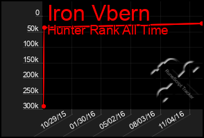 Total Graph of Iron Vbern