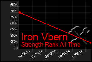 Total Graph of Iron Vbern