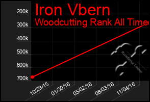 Total Graph of Iron Vbern