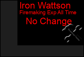 Total Graph of Iron Wattson