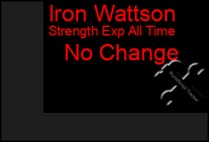 Total Graph of Iron Wattson