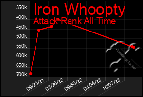 Total Graph of Iron Whoopty