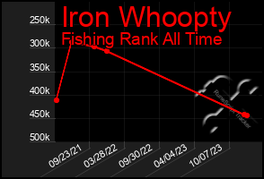 Total Graph of Iron Whoopty