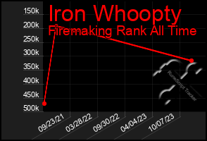 Total Graph of Iron Whoopty