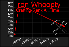 Total Graph of Iron Whoopty
