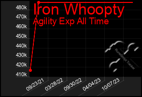 Total Graph of Iron Whoopty