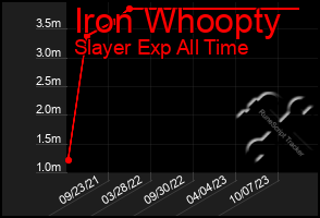 Total Graph of Iron Whoopty