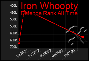 Total Graph of Iron Whoopty