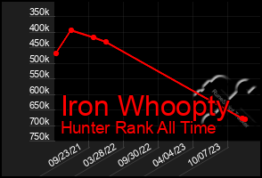 Total Graph of Iron Whoopty