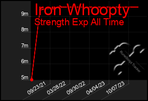 Total Graph of Iron Whoopty