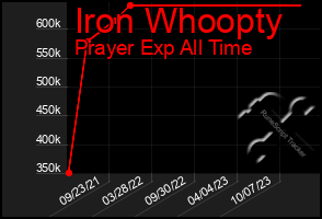 Total Graph of Iron Whoopty