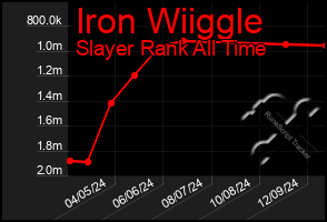 Total Graph of Iron Wiiggle