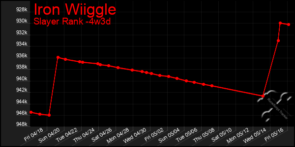 Last 31 Days Graph of Iron Wiiggle
