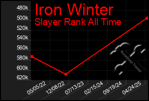 Total Graph of Iron Winter