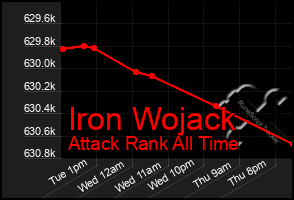 Total Graph of Iron Wojack