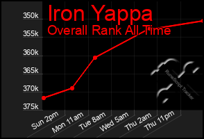 Total Graph of Iron Yappa