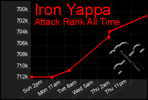 Total Graph of Iron Yappa