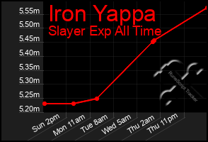 Total Graph of Iron Yappa