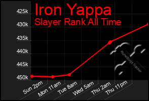 Total Graph of Iron Yappa