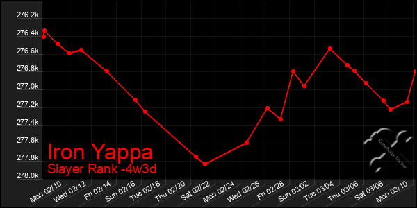 Last 31 Days Graph of Iron Yappa