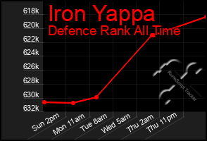 Total Graph of Iron Yappa