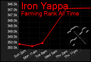 Total Graph of Iron Yappa