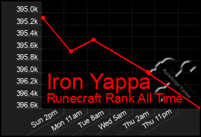 Total Graph of Iron Yappa