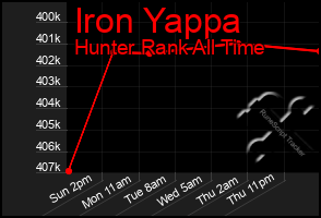 Total Graph of Iron Yappa