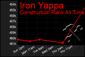 Total Graph of Iron Yappa