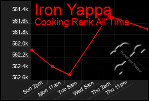 Total Graph of Iron Yappa